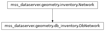 Inheritance diagram of mss_dataserver.geometry.db_inventory.DbNetwork