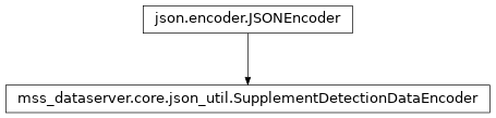 Inheritance diagram of mss_dataserver.core.json_util.SupplementDetectionDataEncoder