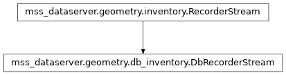 Inheritance diagram of mss_dataserver.geometry.db_inventory.DbRecorderStream
