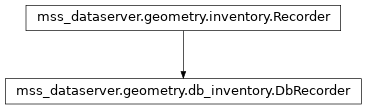 Inheritance diagram of mss_dataserver.geometry.db_inventory.DbRecorder