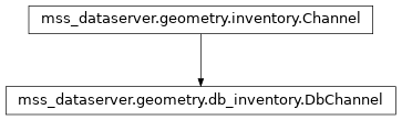 Inheritance diagram of mss_dataserver.geometry.db_inventory.DbChannel