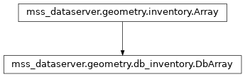 Inheritance diagram of mss_dataserver.geometry.db_inventory.DbArray