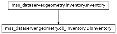Inheritance diagram of mss_dataserver.geometry.db_inventory.DbInventory