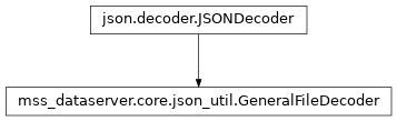 Inheritance diagram of mss_dataserver.core.json_util.GeneralFileDecoder