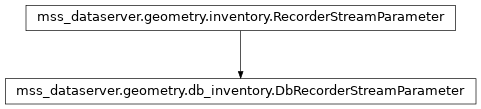 Inheritance diagram of mss_dataserver.geometry.db_inventory.DbRecorderStreamParameter