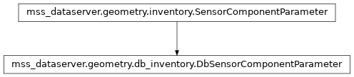Inheritance diagram of mss_dataserver.geometry.db_inventory.DbSensorComponentParameter