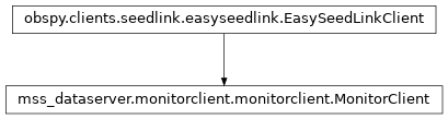 Inheritance diagram of mss_dataserver.monitorclient.monitorclient.MonitorClient