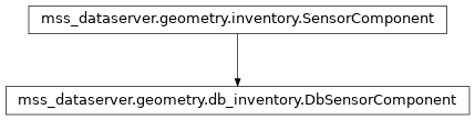 Inheritance diagram of mss_dataserver.geometry.db_inventory.DbSensorComponent