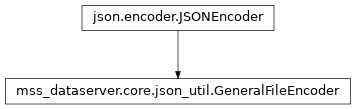 Inheritance diagram of mss_dataserver.core.json_util.GeneralFileEncoder