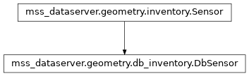 Inheritance diagram of mss_dataserver.geometry.db_inventory.DbSensor